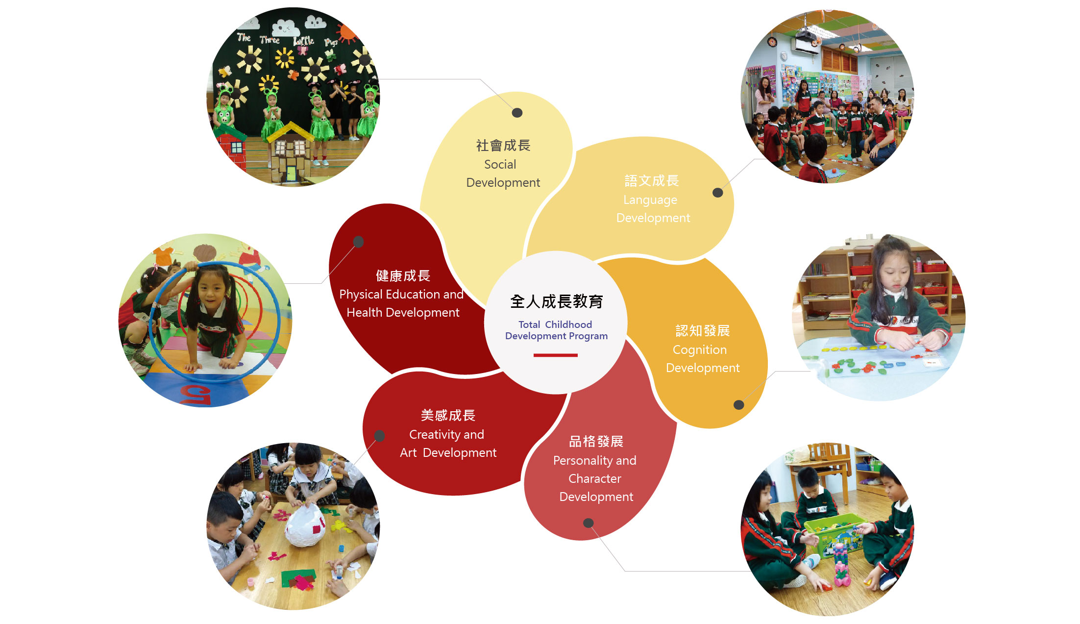 劍橋幼兒園全人成長教育