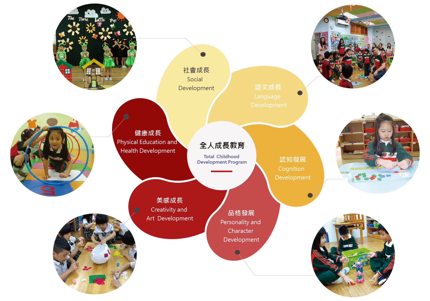 劍橋幼兒園全人成長教育